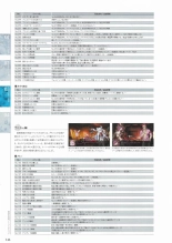 Sankai Ou no Yubiwa Perfect Guidebook : página 142